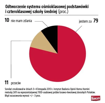 m.....j - Czy posiada ktoś jakieś artykuły, wypowiedzi dot. przywrócenia 4 letnich li...