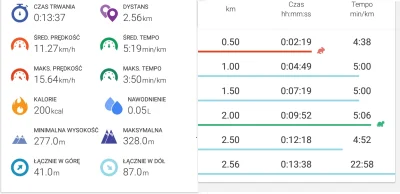 JeezAnon - 65719,83 - 2,5 = 65717,33
Może zacznę biegać na bieżąco.
#sztafeta