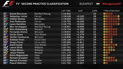 ManTaQue - Wyniki FP2
#f1 #hungarygp