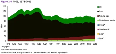 TerapeutyczneMruczenie - Raport Międzynarodowej Agencji Energetycznej dotyczacy polit...