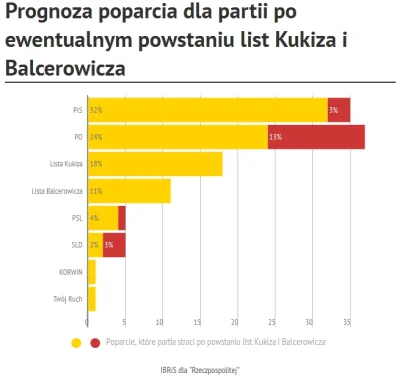 RobotKuchenny9000 - @cesorz_slonski: W pierwszych sondażach Nowoczesna była nazywana ...