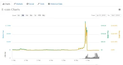 pawelwykop - tak się kończy szybka pompa i bańka
5-7$ normalnie, pompa do 270$! i sp...