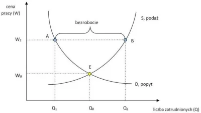 swlabr - Płaca minimalna - teoria ekonomii.

Wszystkich nieignorantów ekonomicznych...