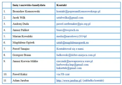 wykop - Zgodnie z naszą wczorajszą propozycją, która spotkała się z Waszym ogromnym z...