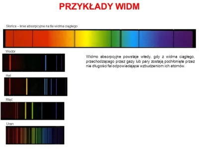 s.....w - @dramatdramatyczny: Z obserwacji światła pochodzącego ze słońca i charakter...