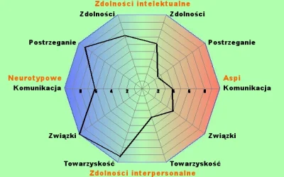 Gneras - U mnie wyszły takie cuda ( ͡° ͜ʖ ͡°)
#aspiequiz