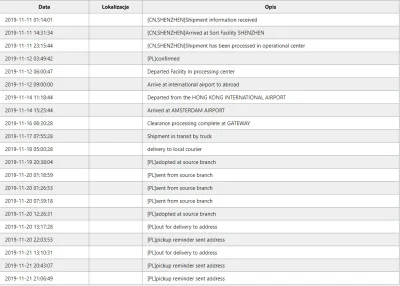 woehh - Siemka, zamawiałem dwa tygodnie temu ledy z ali, wybrałem standard shipping, ...