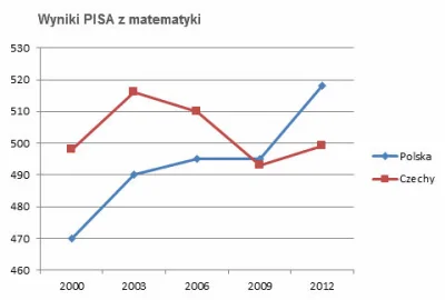 M.....r - @Xyyyyyz: Analiza matematyczna? Może i była, w niektórych liceach. Zdawałem...