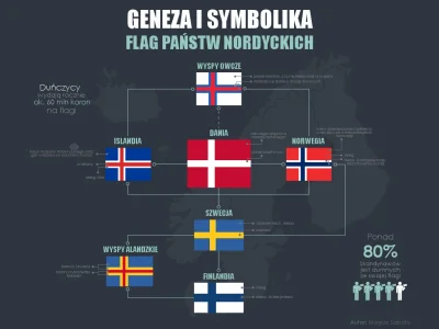BaronAlvon_PuciPusia - Krzyż skandynawski. Dlaczego flagi państw nordyckich są do sie...