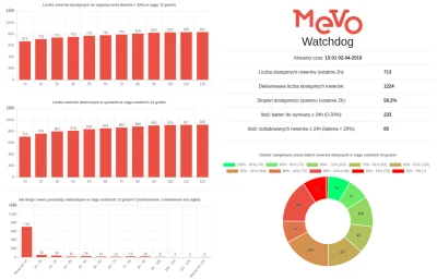 q.....q - #mevo stan na godzinę 15:00

#mevowatchdog <- tag do czarnolistowania

...