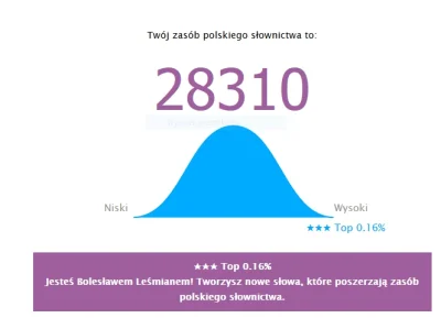 s.....a - Chyba każdy Polak w tym teście powinien osiągać mniej więcej taki wynik.