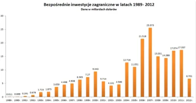 p.....4 - #aferapodsluchowa #polityka 

Warto pamiętać w jakich latach biliśmy rekord...