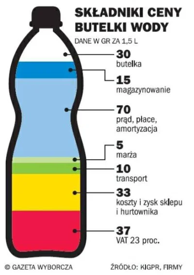 niteczkazkoralikiem - @Awganowicz: Około tyle kosztuje (nie narzekać na źrodło! ;) )