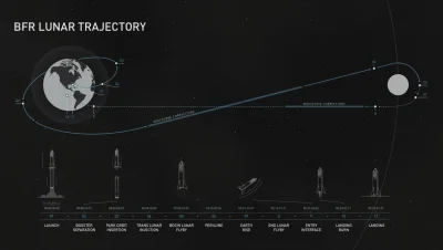 L.....m - #bfr
#spacex