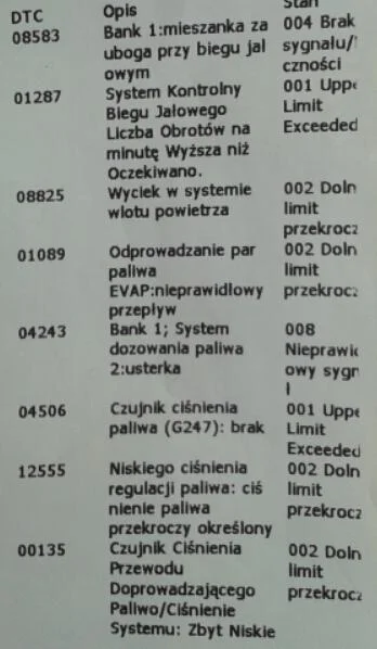 Mithrindil - Mirki są ty jacyś znawcy od błędów VAG? Ojciec zaprowadził swojego Passa...