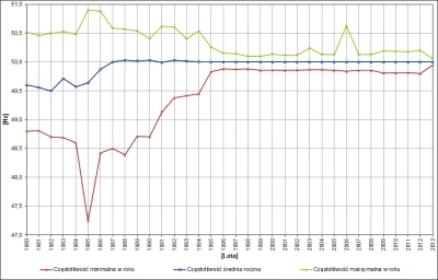 babisuk - Częstotliwość minimalna, maksymalna i średnia roczna w latach 1980÷2013. - ...