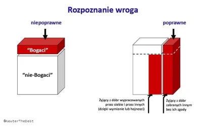 chwed - @Kapitalis: Powinno być chyba bardziej tak.