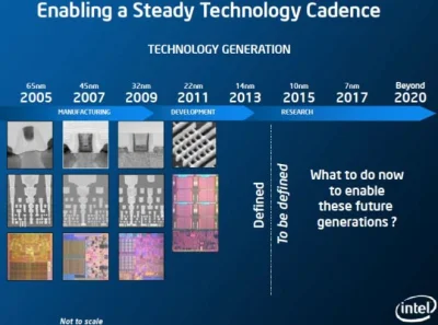 megaloxantha - @Morelo: ceny procesorów rosną bo intel jest spóźniony z 10nm o 5 lat....