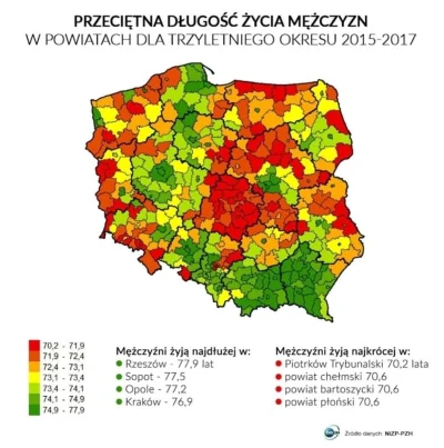 8.....m - Przeciętna długość życia mężczyzn w Polsce
Co ją wydłuża?
- religijność (...