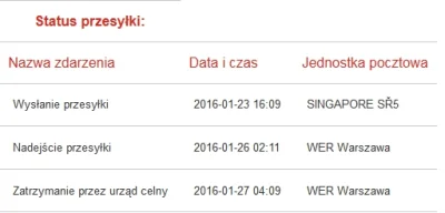 static_blue - No i w #!$%@? ( ͡° ͜ʖ ͡°) RN2 z 14 stycznia.
#goldway #tracking #aliex...