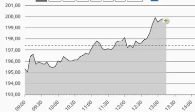 jonik - CDR dobiło dzisiaj do 200zł ( ͡° ͜ʖ ͡°)

Nie chce mi się szukać teraz tych ...