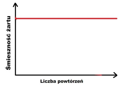 c.....n - @Cantrol: biorąc pod uwagę popularność tagu #byloaledobre