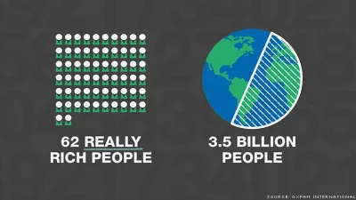 Jackyl - 68 osób ma tyle majątku co pozostałe 3,5 miliarda ludzi na świecie.
#pienia...
