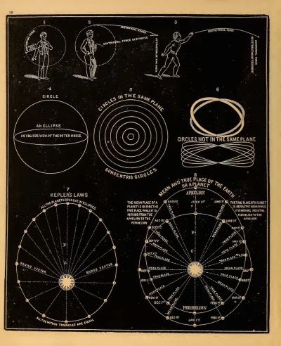 myrmekochoria - "Podstawy astronomii": prawo Keplera, orbity, ruch