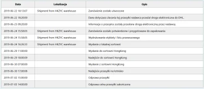 mmaaat - @carving85: dzięki! widzę, że dziś moja też ruszyła...