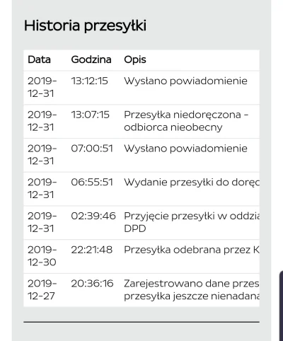 mooe85 - To samo mialem wczoraj przed 14. 
3 osoby byly w domu.