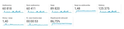 noisy - @niepodszywamsiepodbiauka: po pierwsze. Steemit i Steem w 100% są open-source...