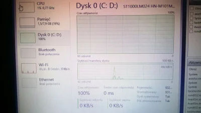 copol1 - Czas aktywności jest na 100 procent, ale szybkość transferu jest znikoma...