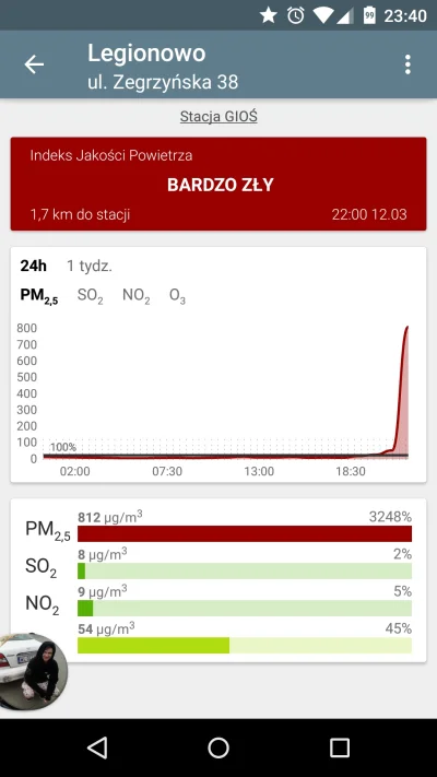 Ratriczek - ochui

#warszawa #smog