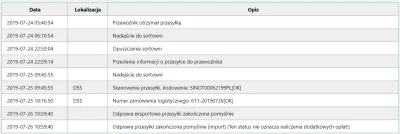 Evil_Anon - Pierwszy raz zamawiałem cokolwiek na Ali i status stoi tak od kilku dni. ...