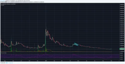 SayerL - Zastanawiam się czy nie kupić tego ścierwa skoro DOGE tak #!$%@?ło to cannab...