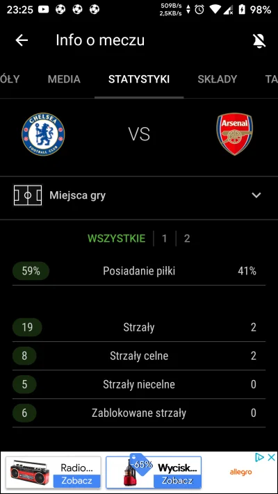 Jimothy - Wiecie co jest najśmieszniejsze? Arsenal oddał 2 strzały i strzelił 2 gole....