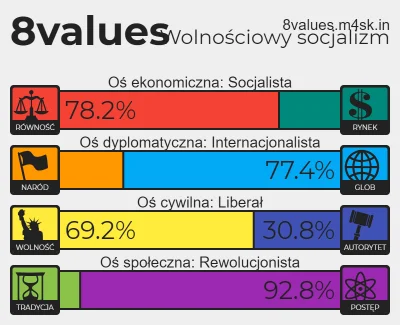 BDLK_IMPRTR - #!$%@? trochę to #8values nie uważam się za socjalistę a część pytań by...