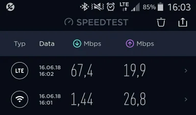 majkL - Wziąłem na testy "internet domowy" z #tmobile Już rozumiem dlaczego nie ma na...