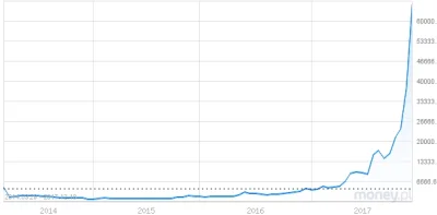 darkshadow - #bitcoin ciekawe kiedy wykres zacznie się wyginać w lewo( ͡° ͜ʖ ͡°)