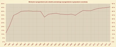 Raf_Alinski - @OleGunar: 

 Do końca 2016 roku, etatowy pracownik ochrony przy przep...