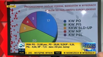 jedrek018 - #wybory #pkw #konferencja