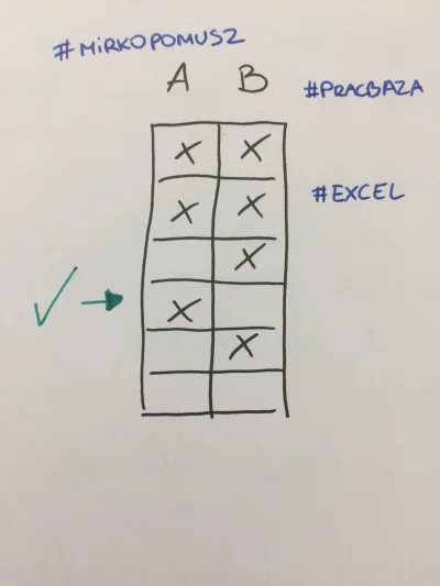 tusiatko - #pracbaza #excel #mirkopomusz 
No cześć Mirko. Mam ciekawy problem w excel...