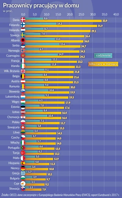 Lifelike - #europa #praca #telepraca #graphsandmaps
źródło