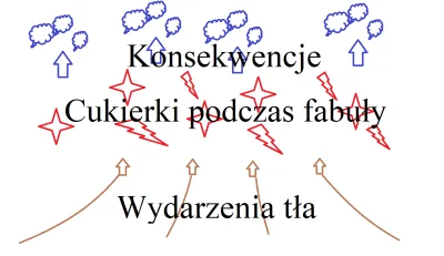 A.....k - Nikt nie lubi scenarzystów Gry o Tron, a wszyscy lubią Martina. Wiecie czem...