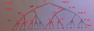 Addis - Mirki, czy ja dobrze rozumiem ten algorytm alfaβ? Miałem zaznaczyć gałęzie, k...