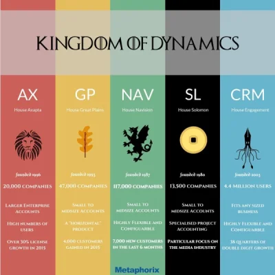 m.....i - Szanujecie MS Dynamicsy czy tylko Systemanalyse und Programmentwicklung?

...