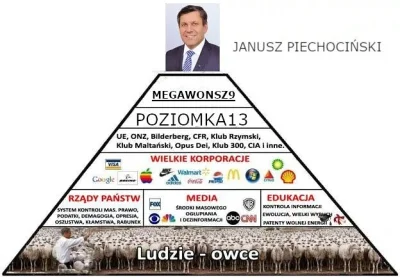 ImperatorWladek - @Johnarcher: Na szczęście na szczycie piramidy jest nasz człowiek, ...