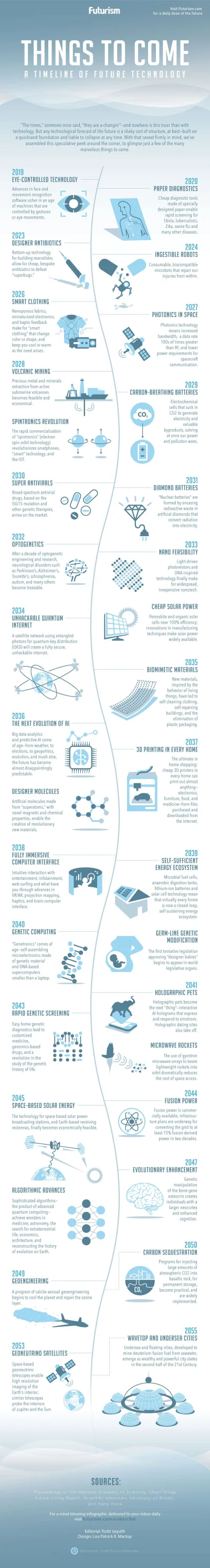 HadHod - Things to come
#futurism #timeline #robotyka #kosmos #mining #biologia #fiz...