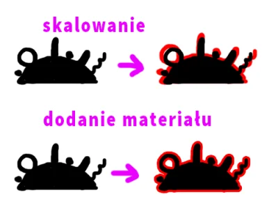 mazaq1 - @foxbond: z całym szacunkiem nie jest to dobra rada. posłużę się grafiką. u ...