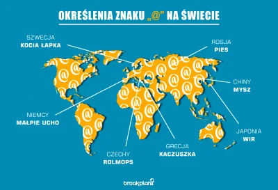 Breakplan - U nas to znak "@" określa się mianem małpy. 

Ale czy wiedzieliście, że...